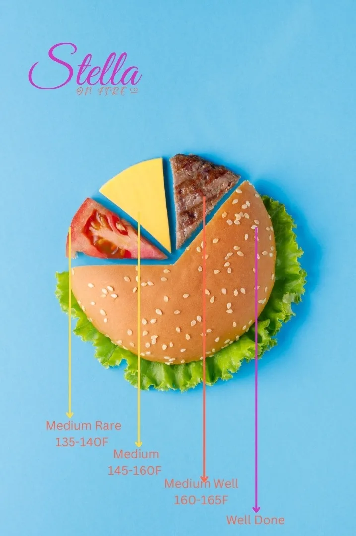 burger internal temperature chart
